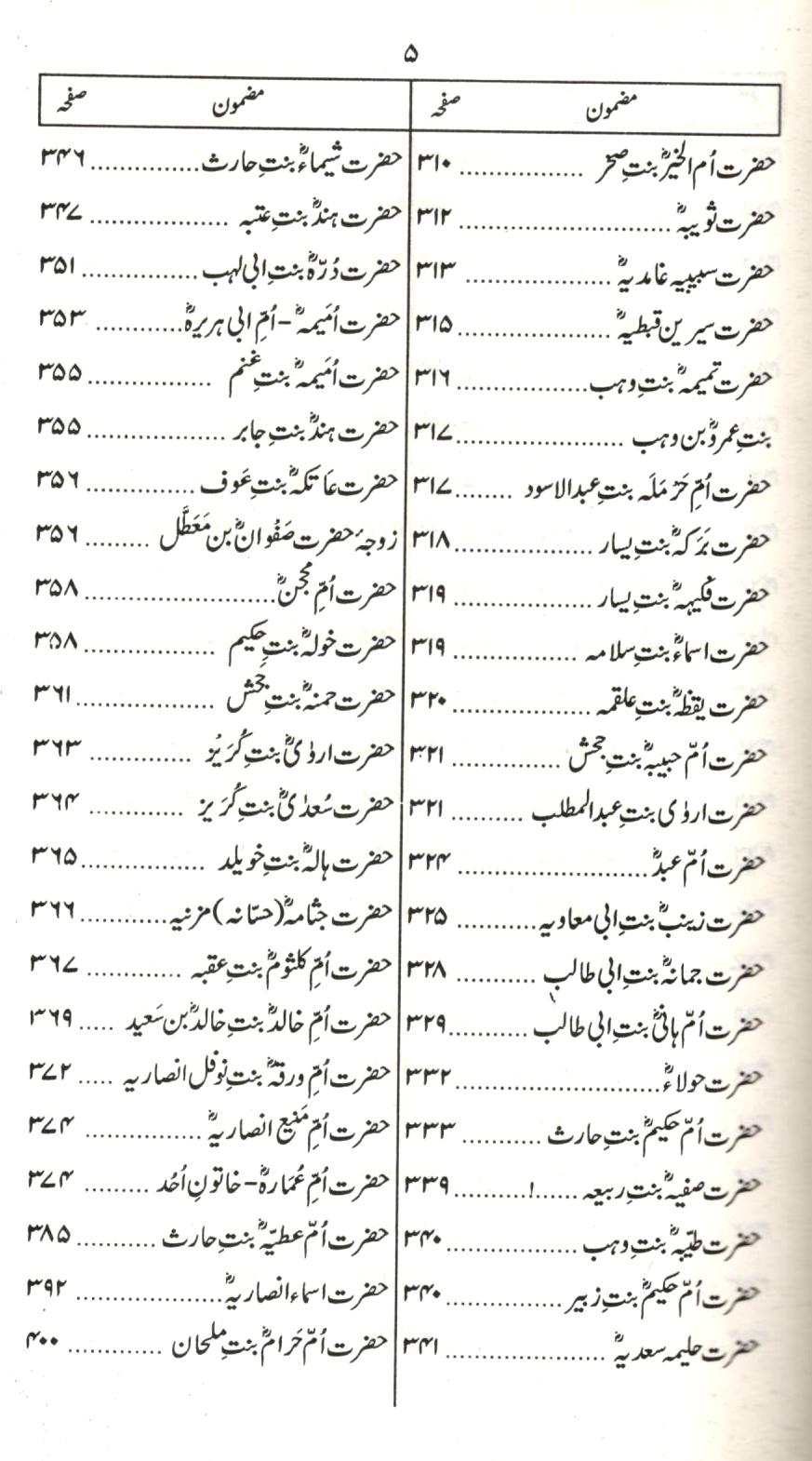 تذکار صحابيات