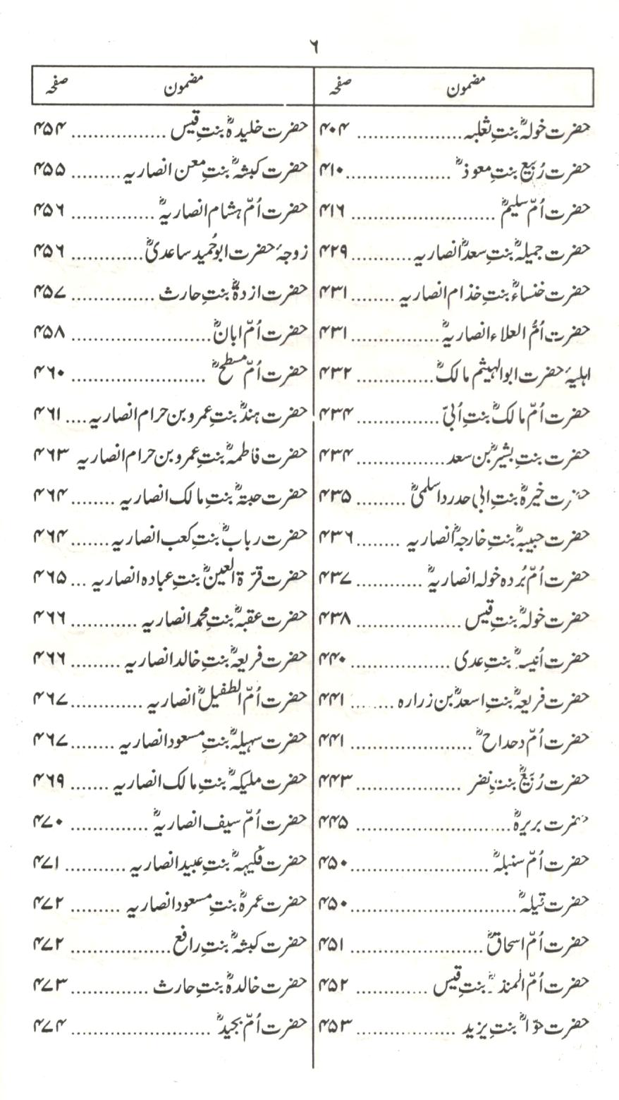 تذکار صحابيات