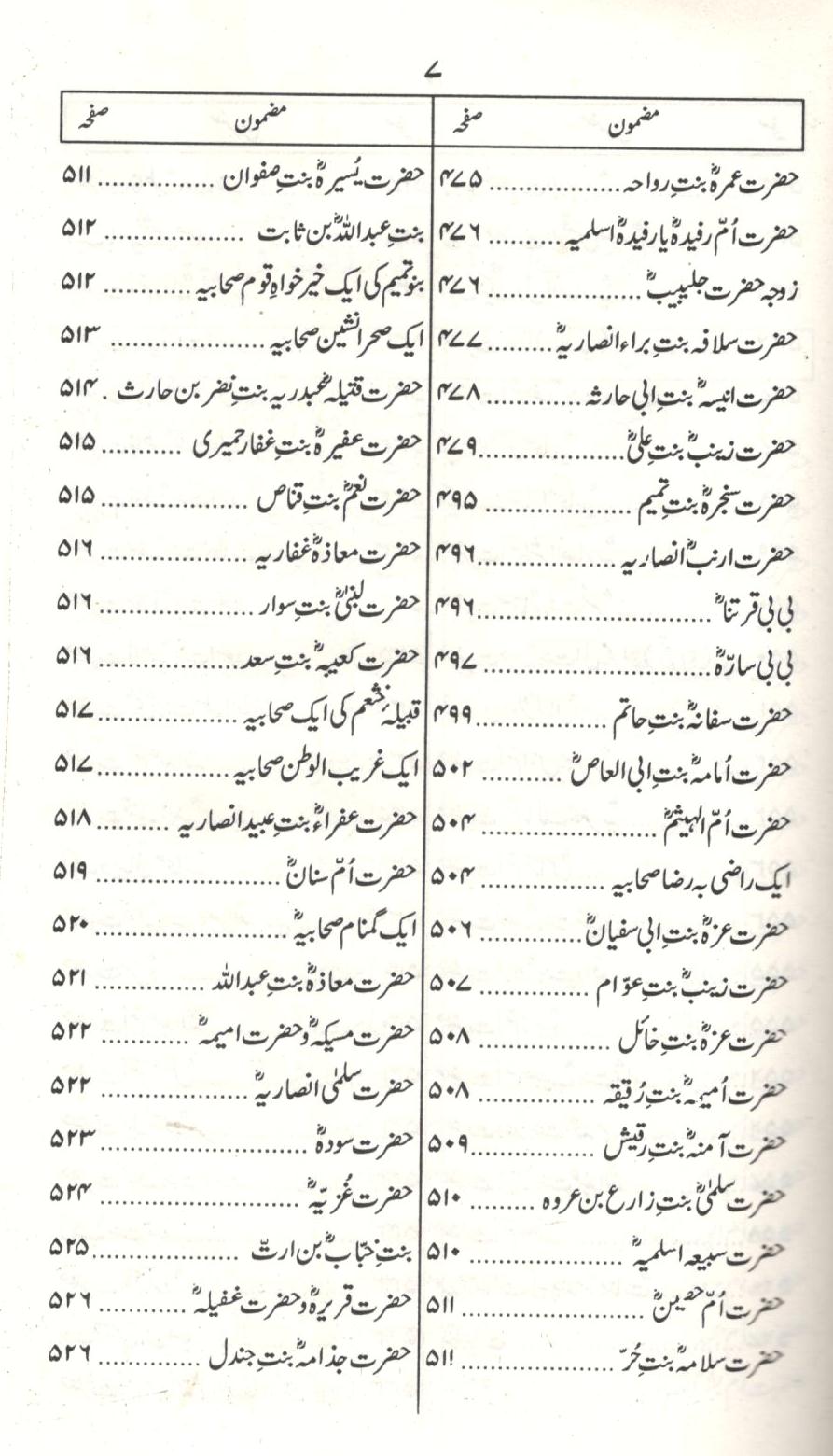 تذکار صحابيات