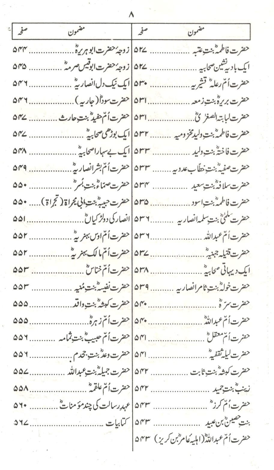 تذکار صحابيات