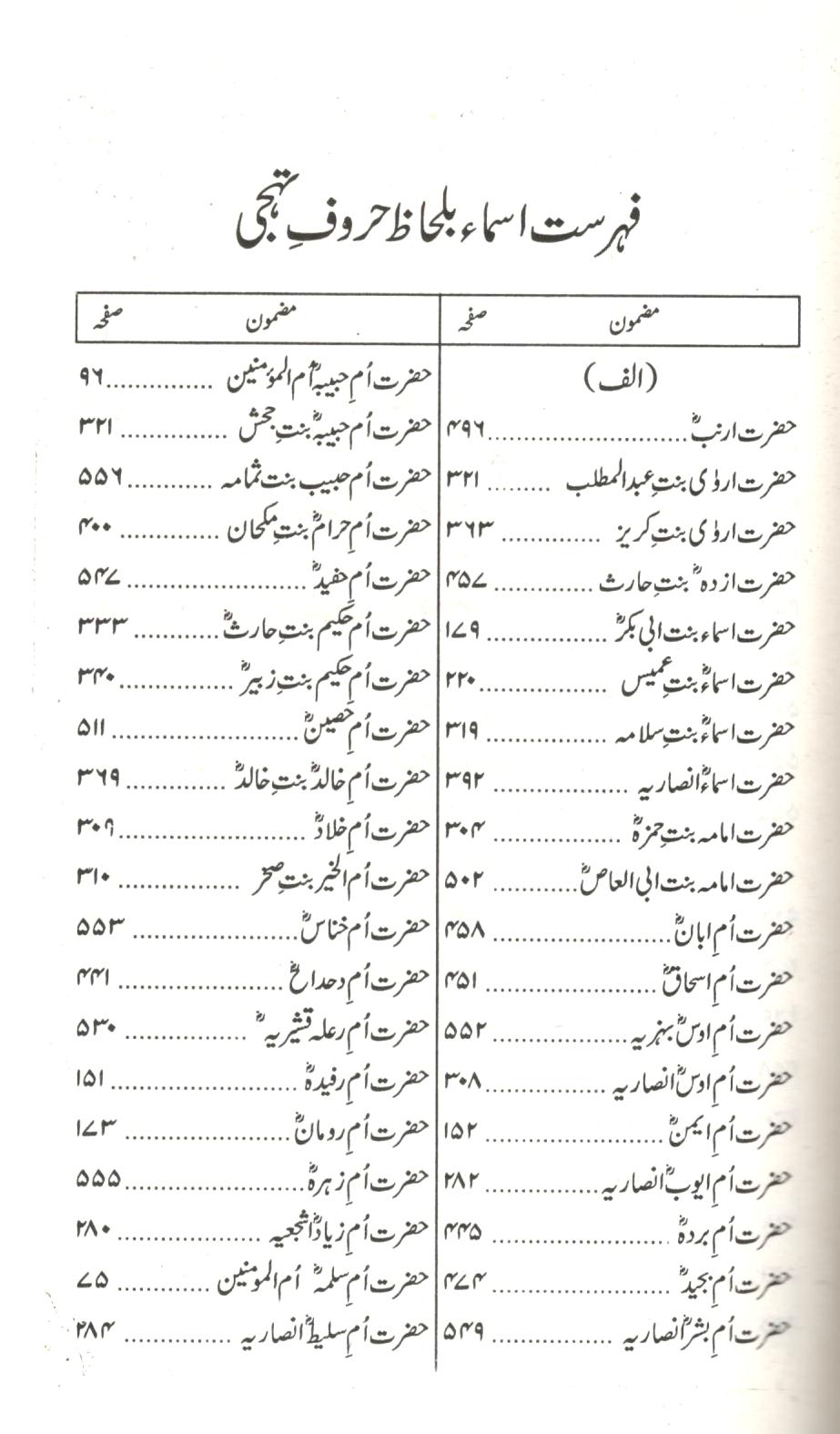 تذکار صحابيات
