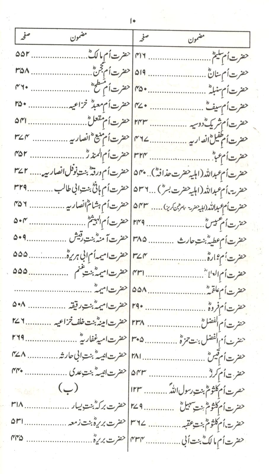 تذکار صحابيات