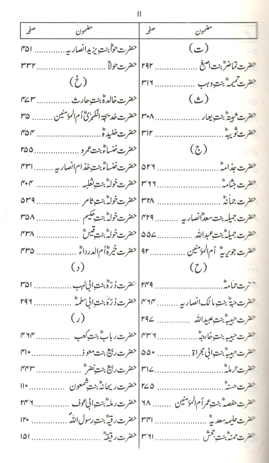تذکار صحابيات