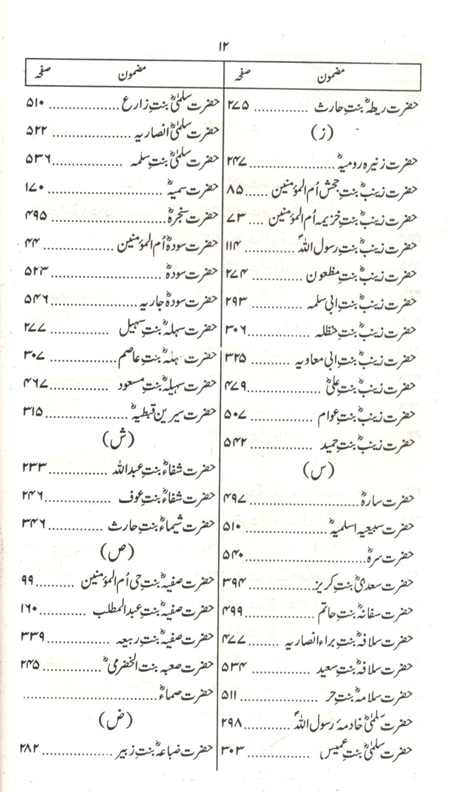 تذکار صحابيات