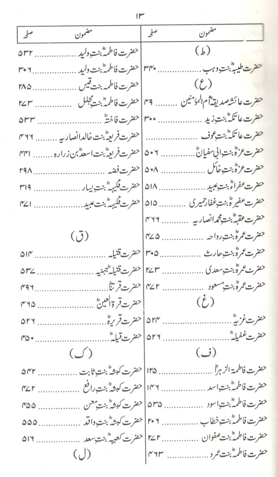 تذکار صحابيات