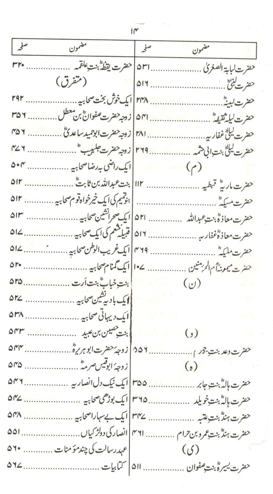 تذکار صحابيات