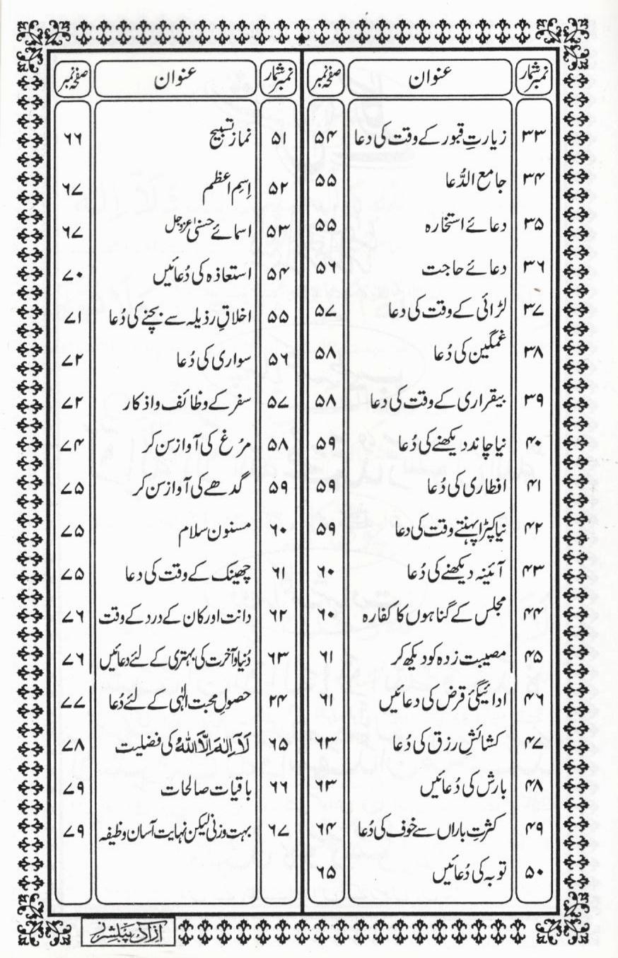 پیارے نبی کی پیاری دعائیں