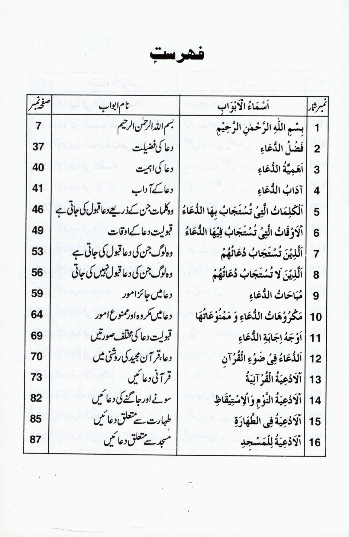 دعا کے مسائل