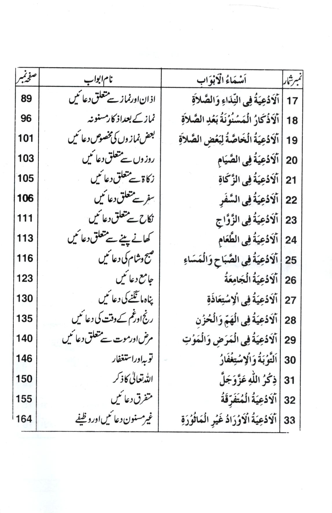 دعا کے مسائل