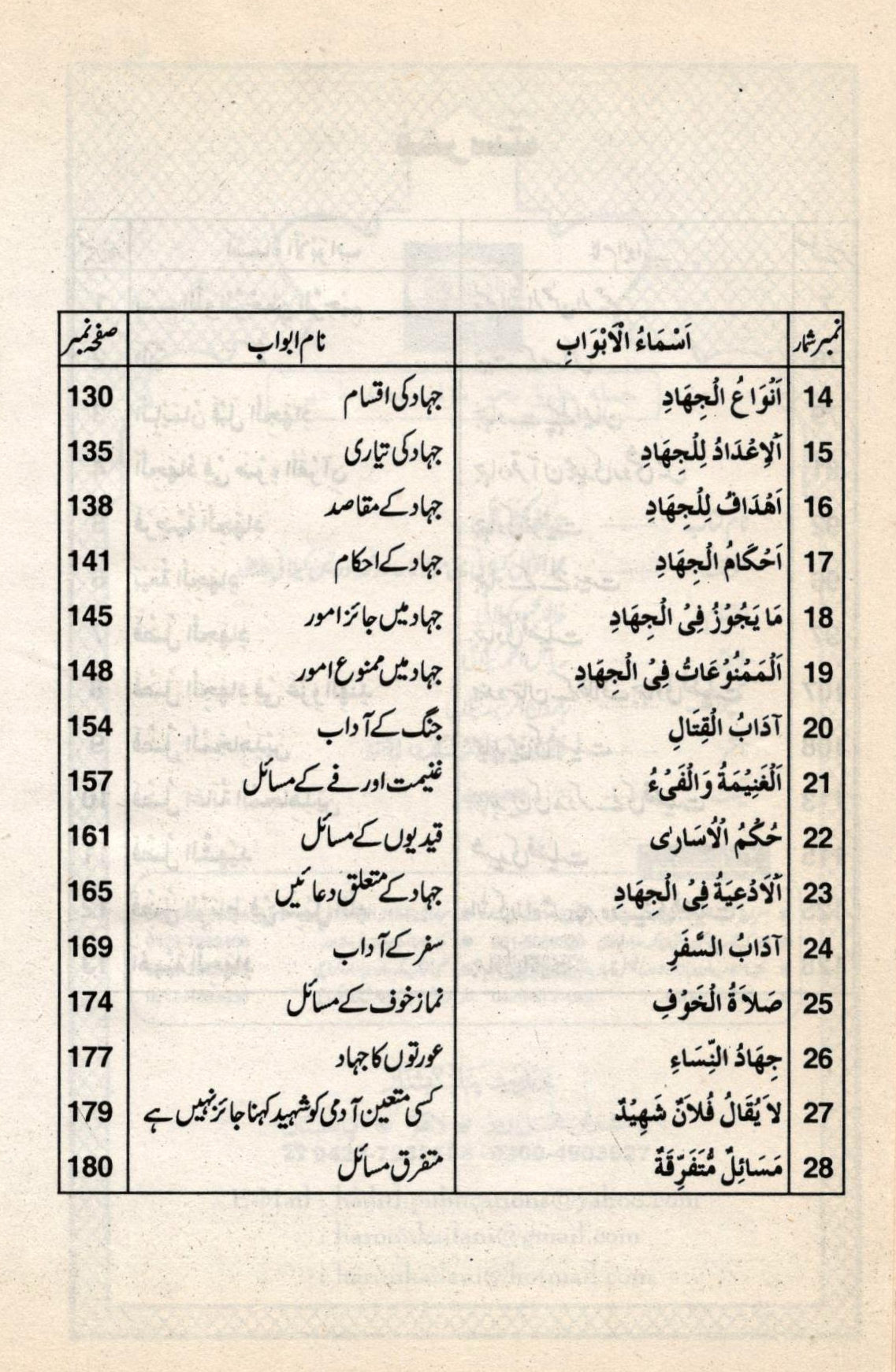 جہاد کے مسائل