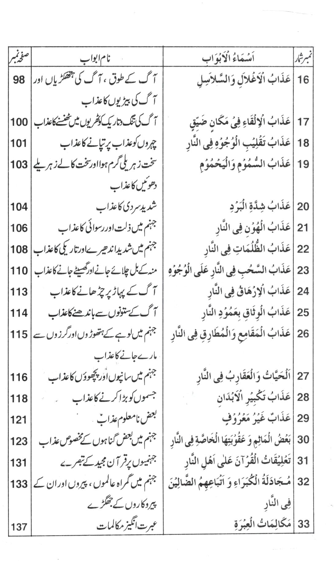 جہنم کا بیان