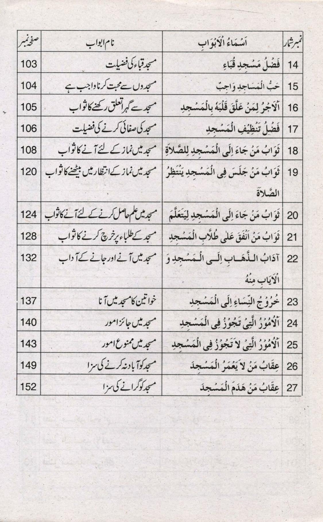 مساجد کا بيان