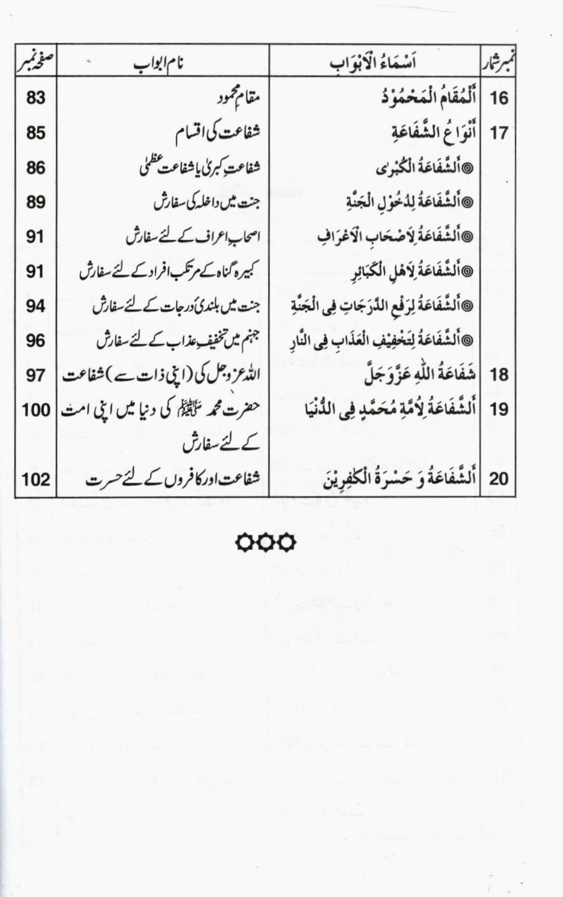 شفاعت کا بیان