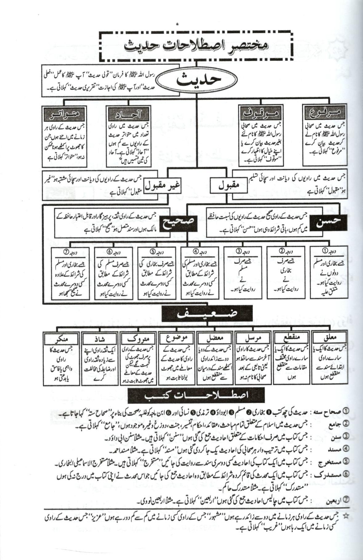 شفاعت کا بیان