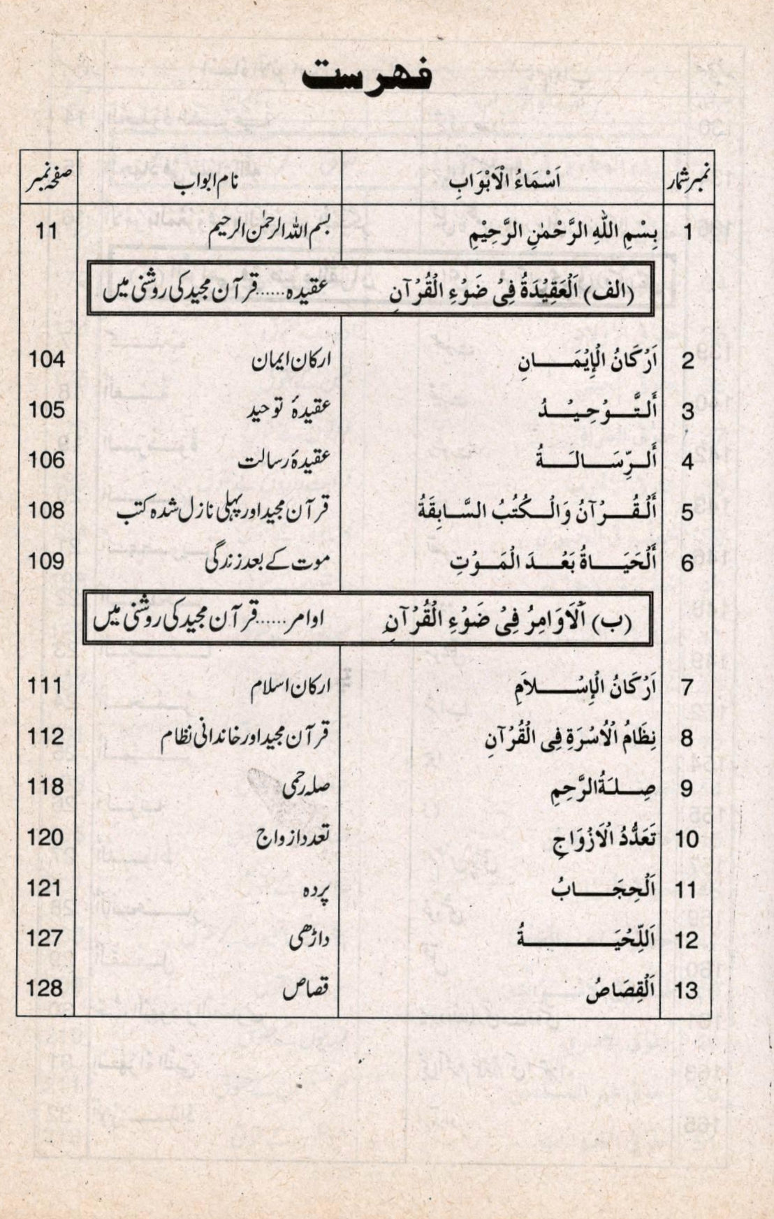 تعلیمات قرآن مجید