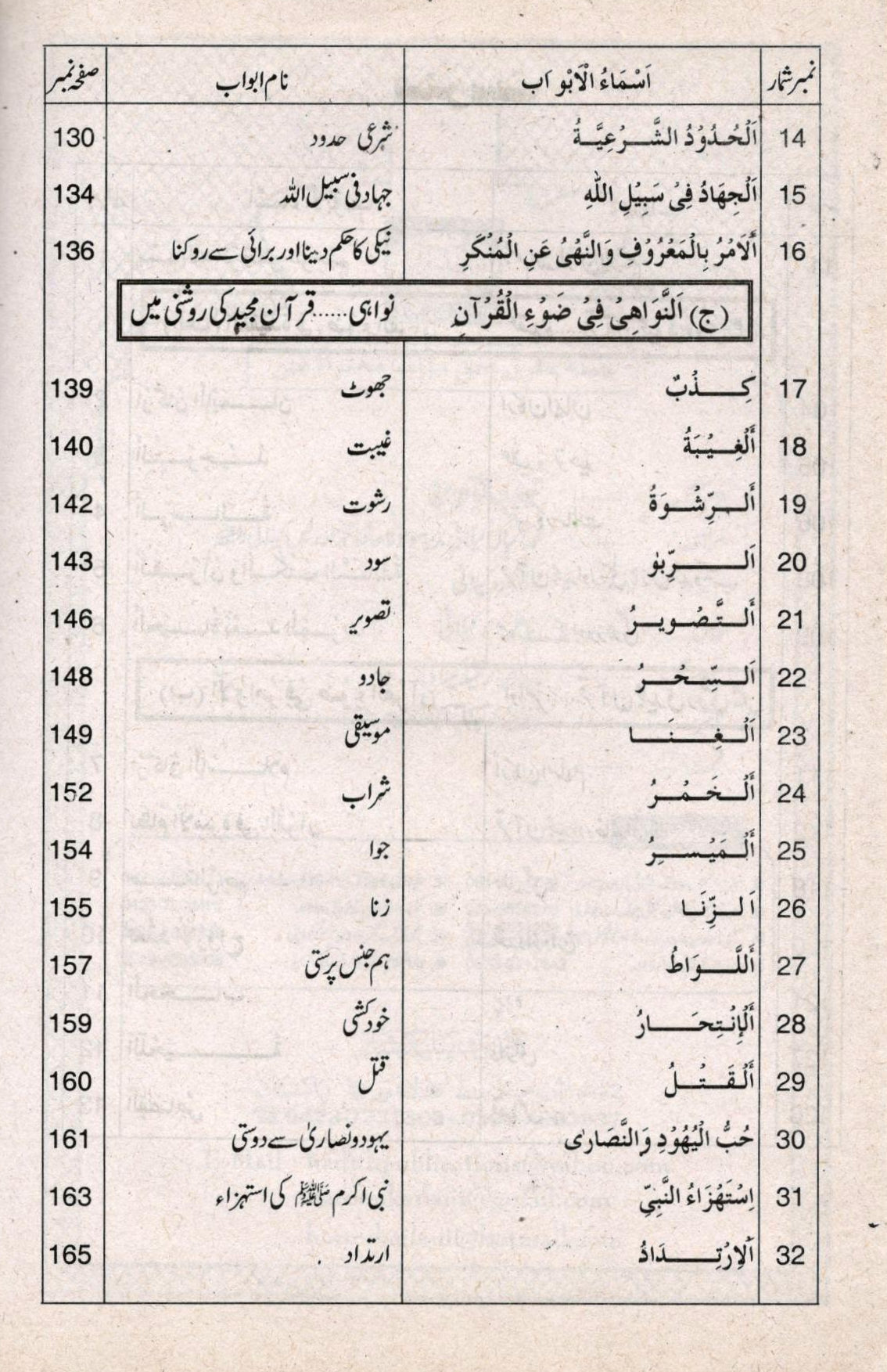 تعلیمات قرآن مجید