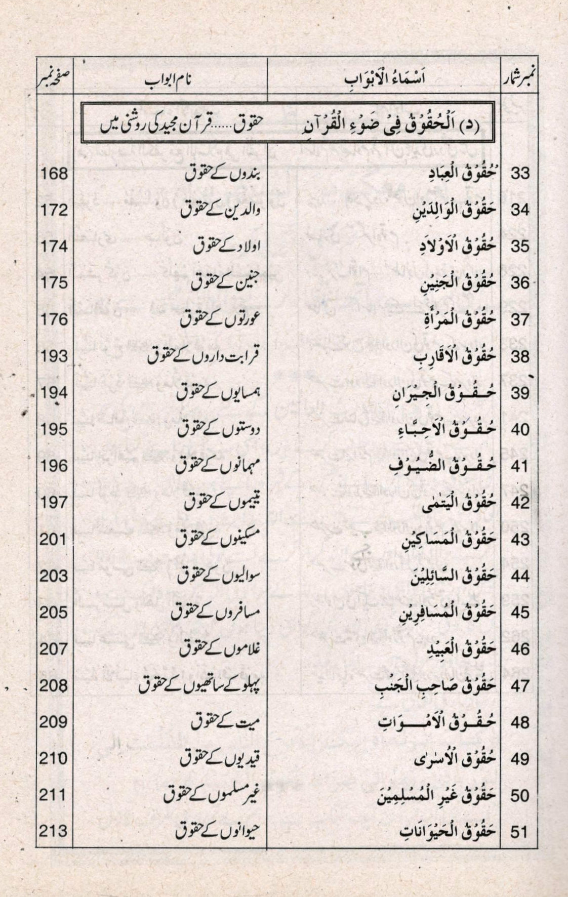 تعلیمات قرآن مجید