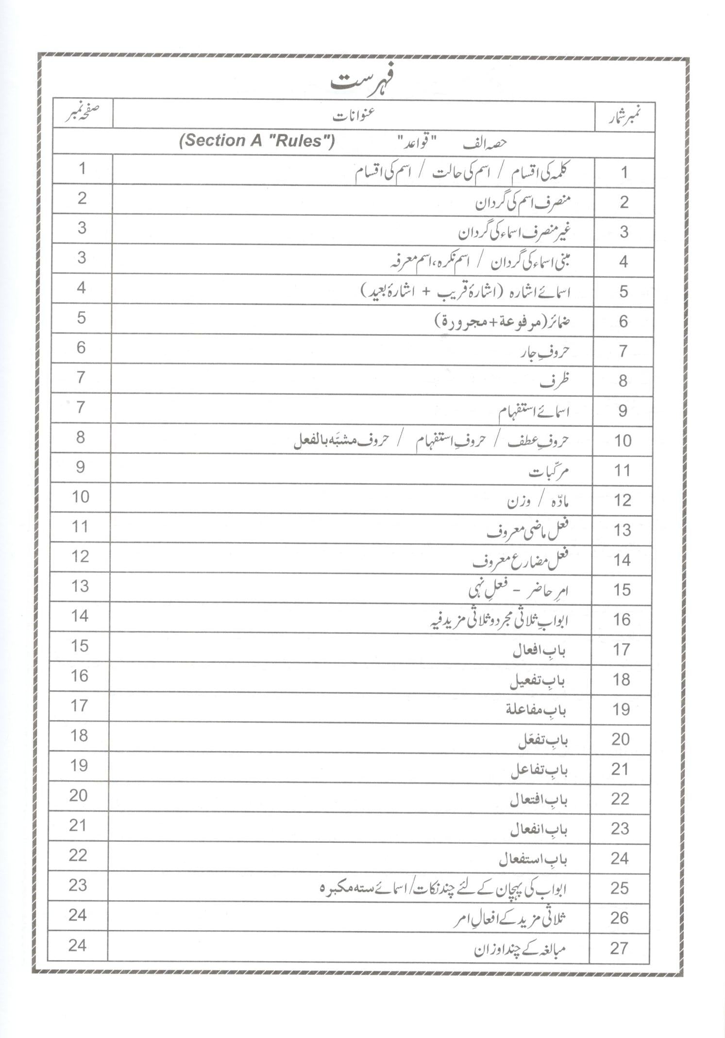 عربی گرامر براے قرآن فہمی