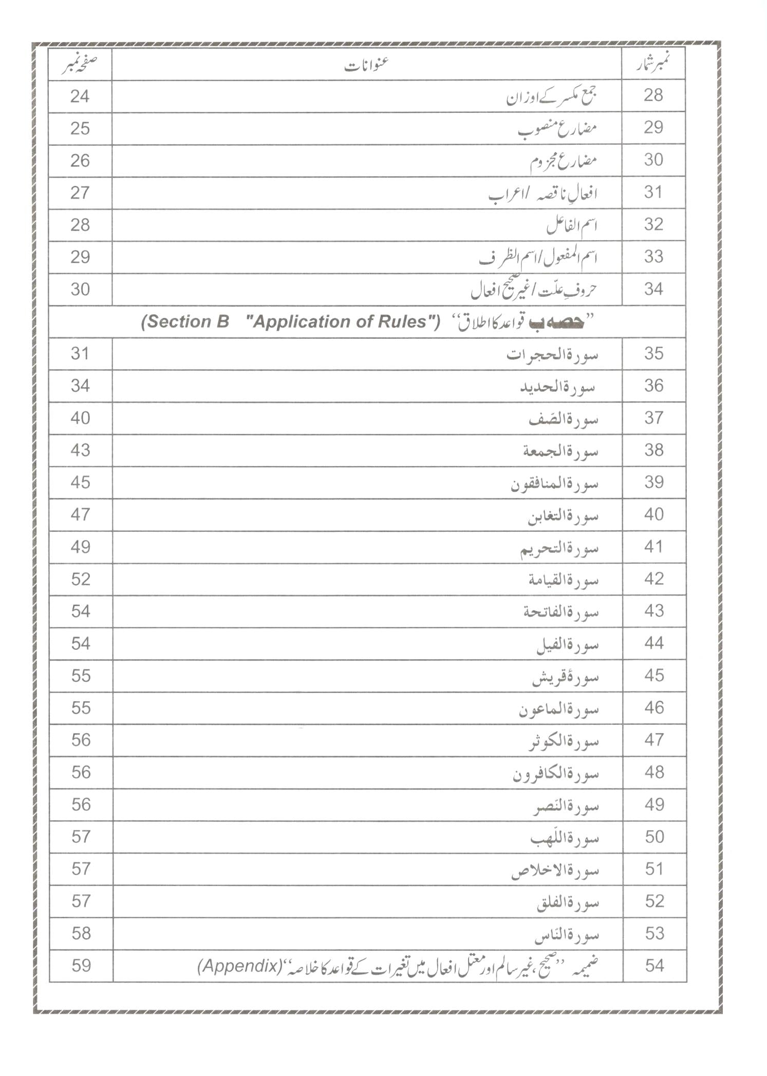 عربی گرامر براے قرآن فہمی