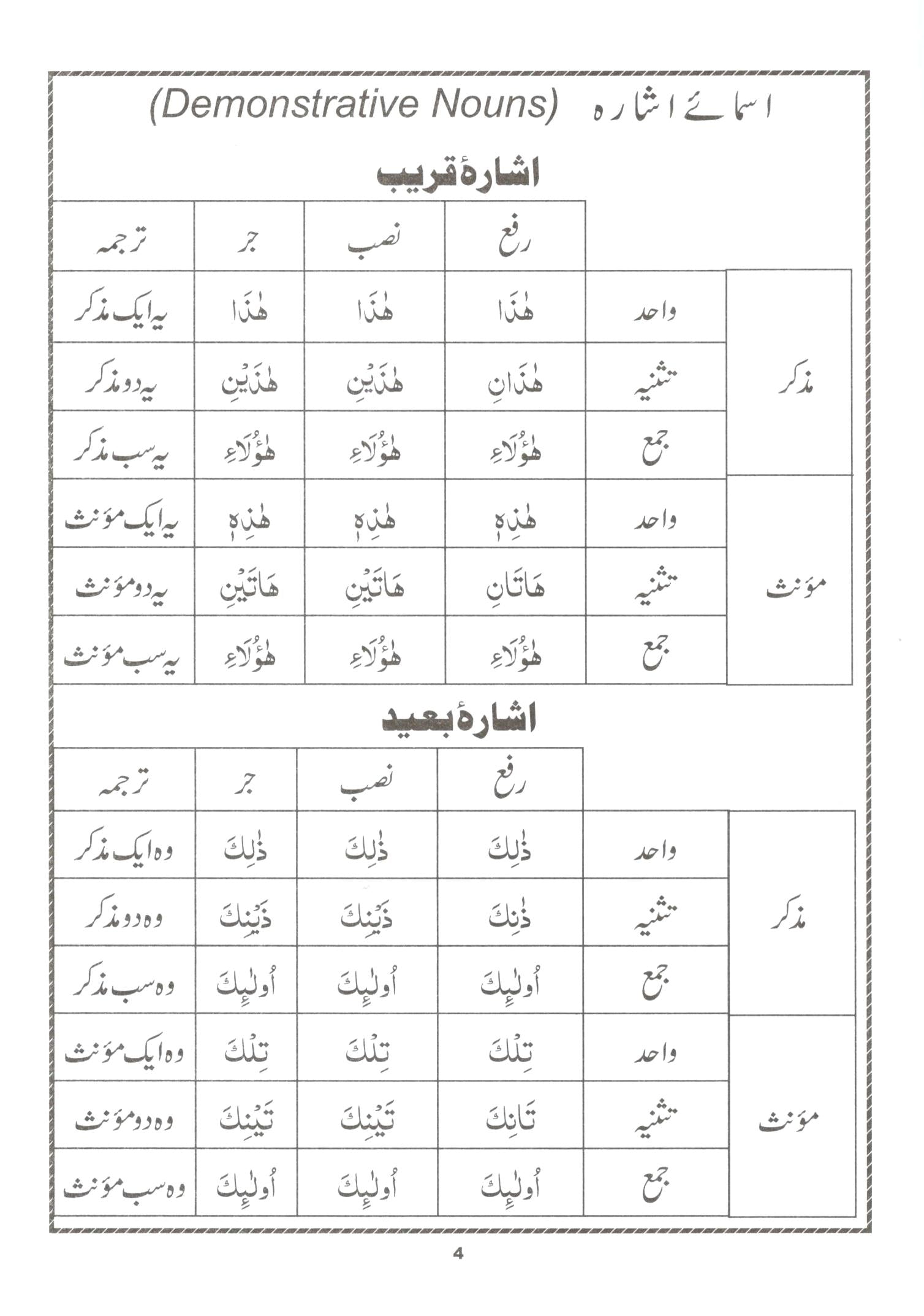 عربی گرامر براے قرآن فہمی
