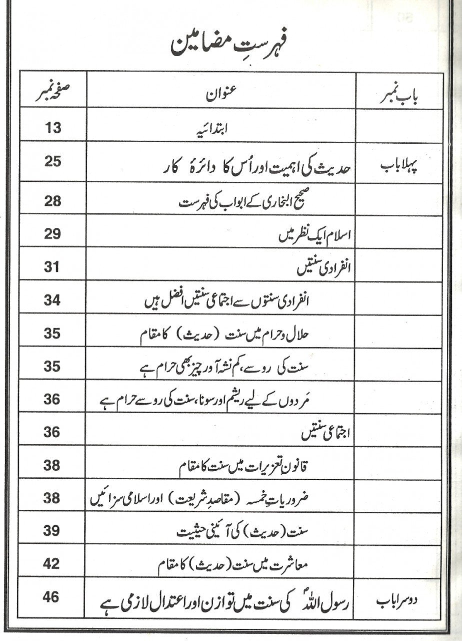 حدیث کی اھمیت اور ضرورت