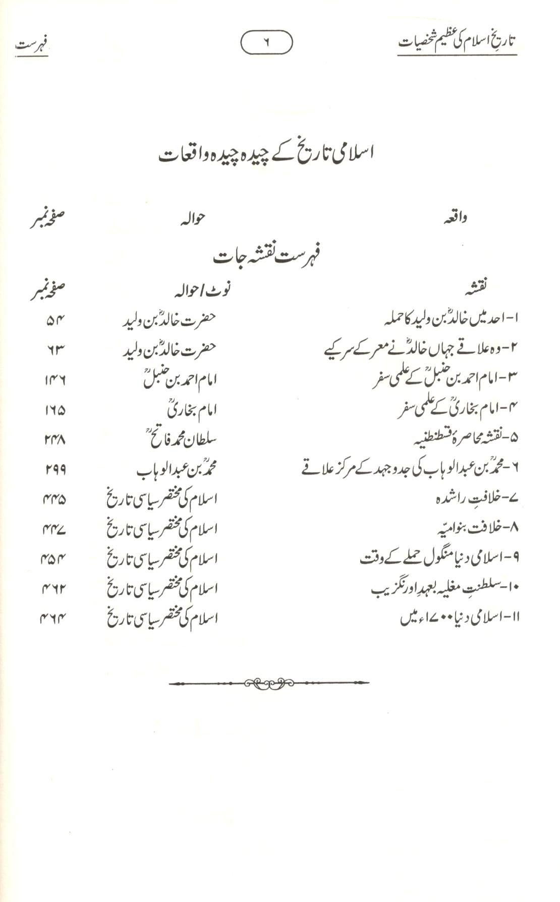 تاریخ اسلام کی عظیم شخصیات