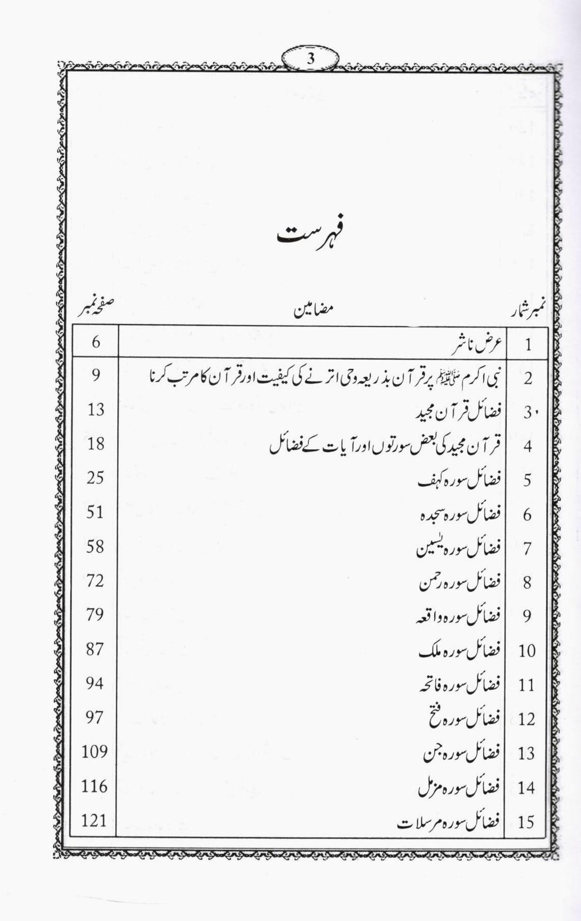 پنجسورہ مع مسنون اوراد و وظائف