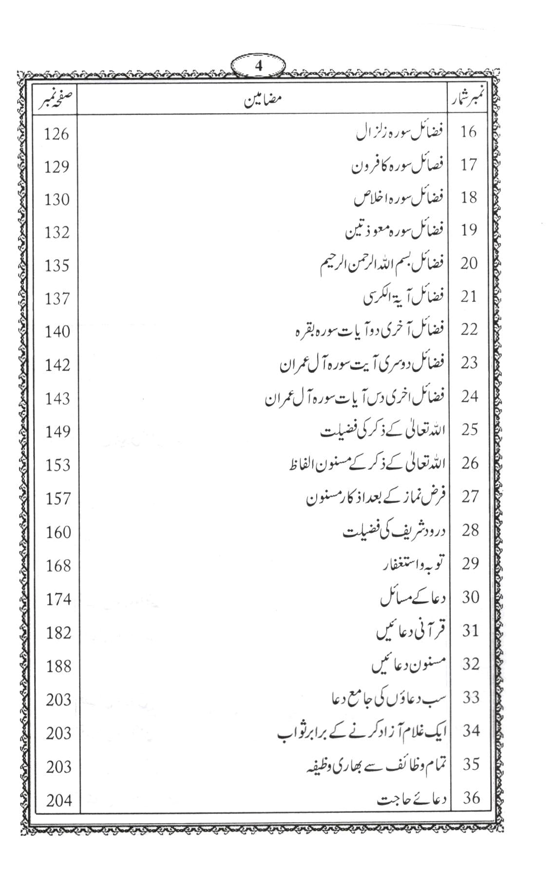 پنجسورہ مع مسنون اوراد و وظائف
