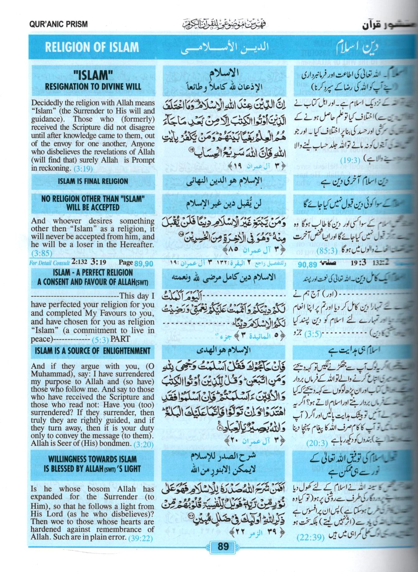 Quranic Prism: Subject Index of the Holy Quran (English-Arabic-Urdu)