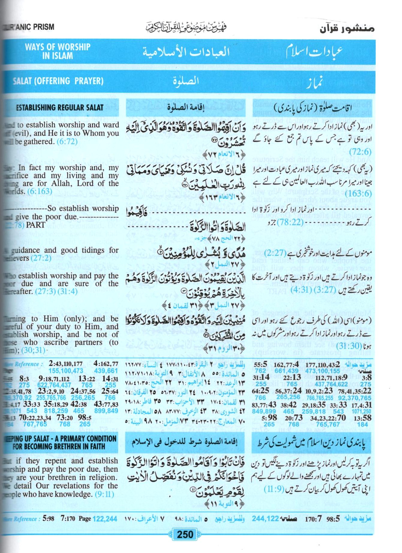 Quranic Prism: Subject Index of the Holy Quran (English-Arabic-Urdu)