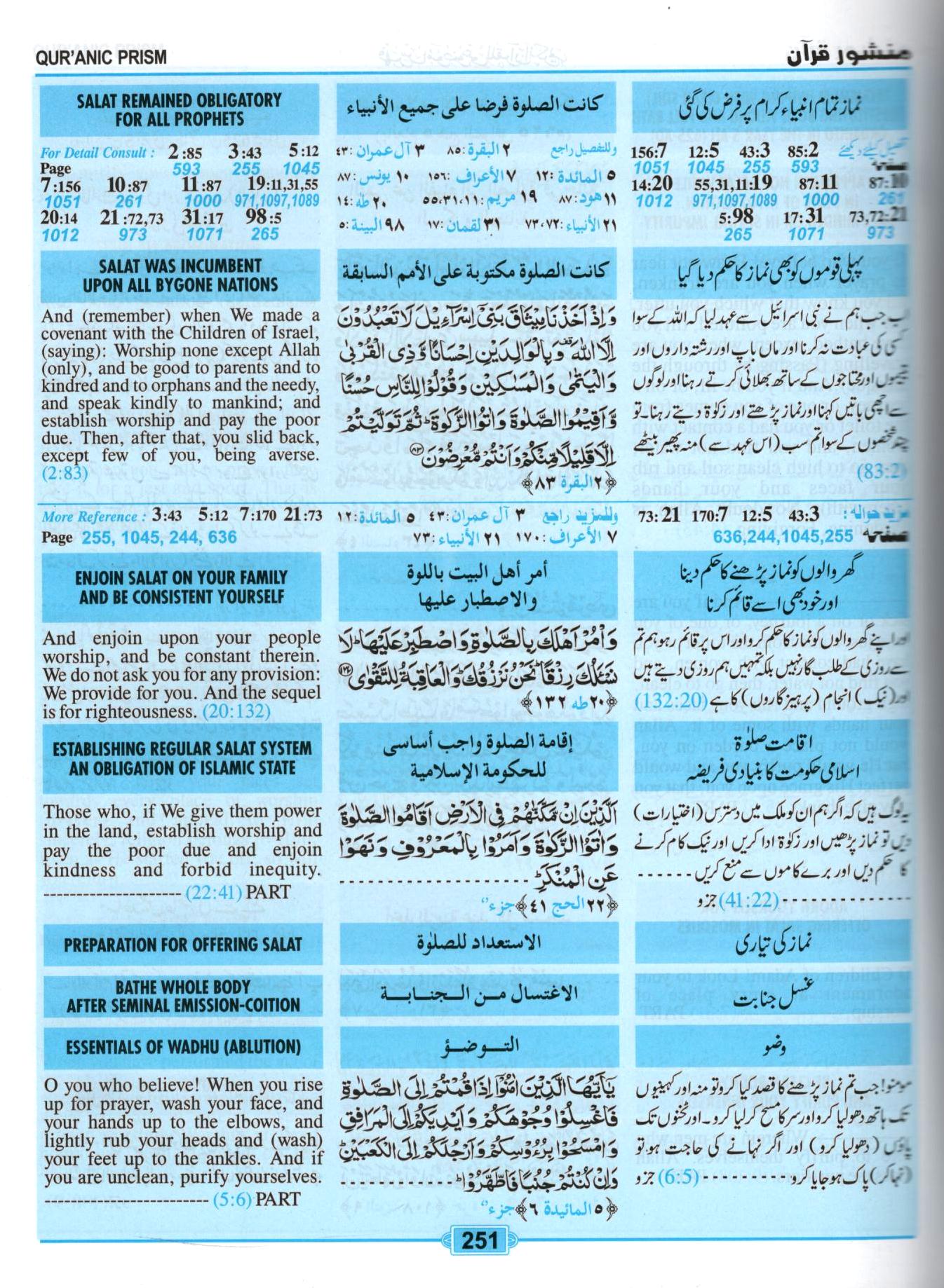 Quranic Prism: Subject Index of the Holy Quran (English-Arabic-Urdu)