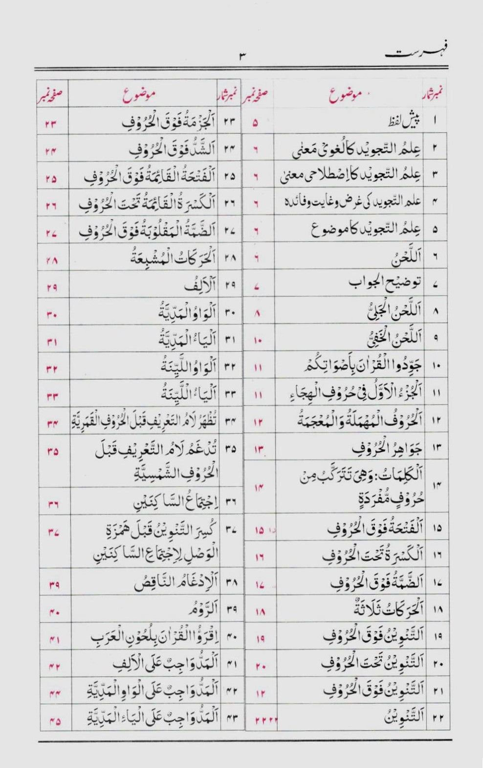 قواعدالتجوید