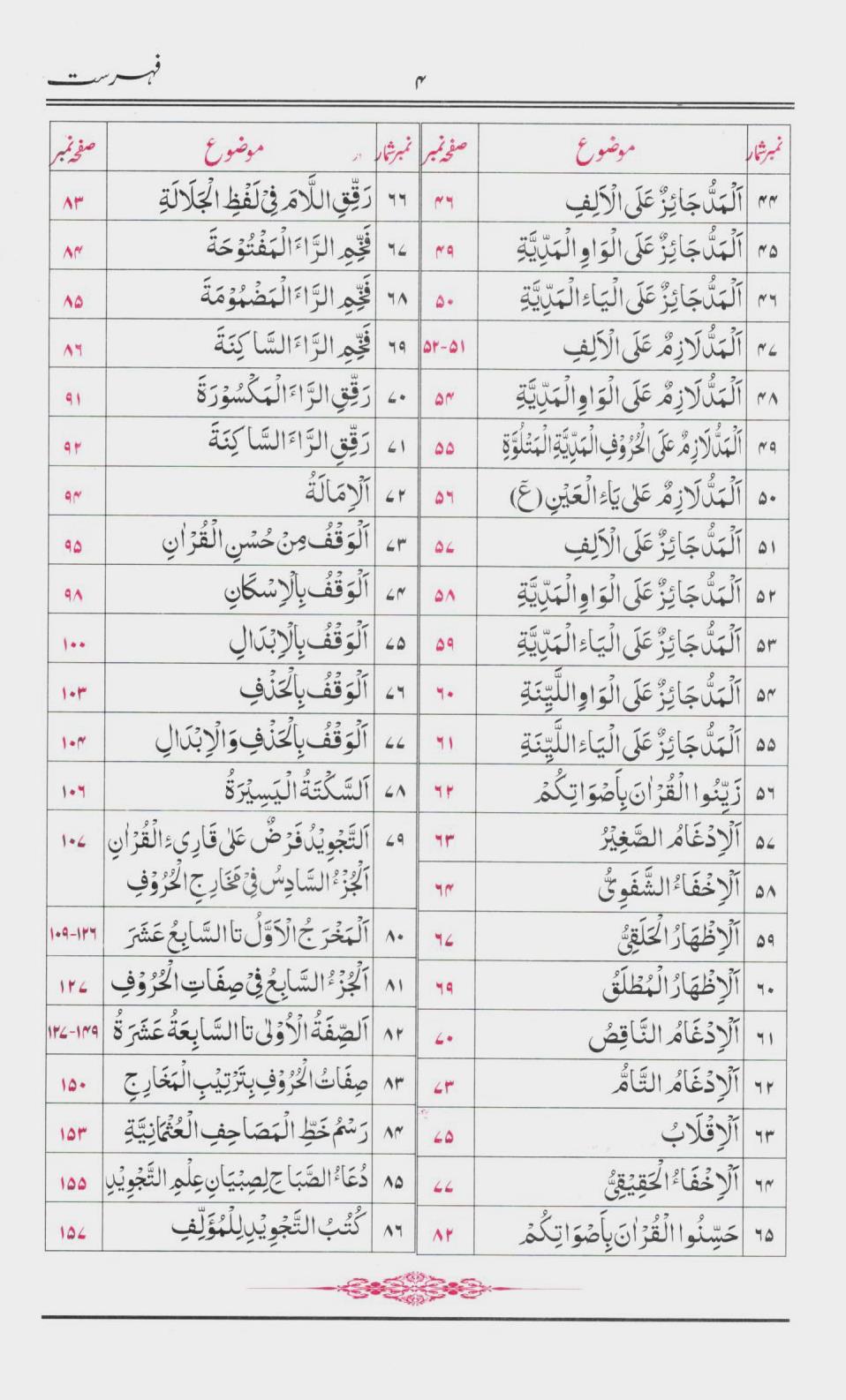 قواعدالتجوید