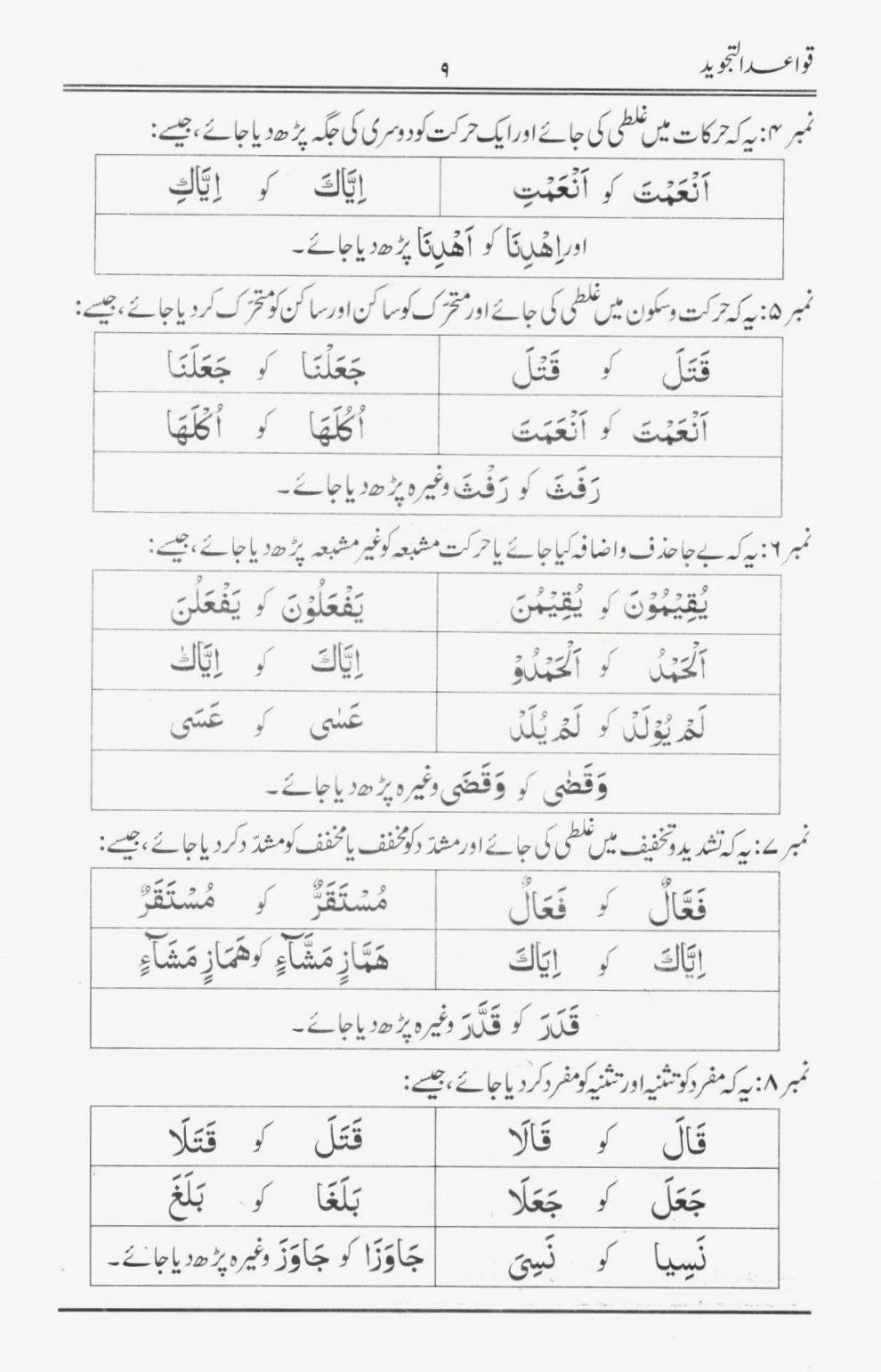 قواعدالتجوید