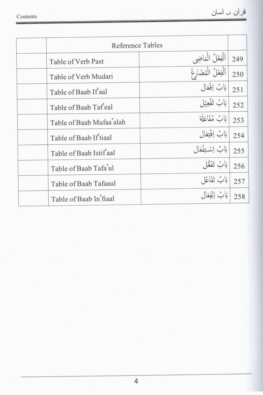 Quran Ab Aasaan - English