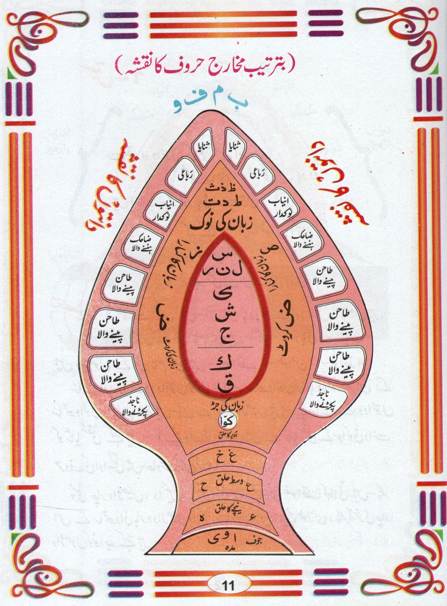 آسان تجو ید