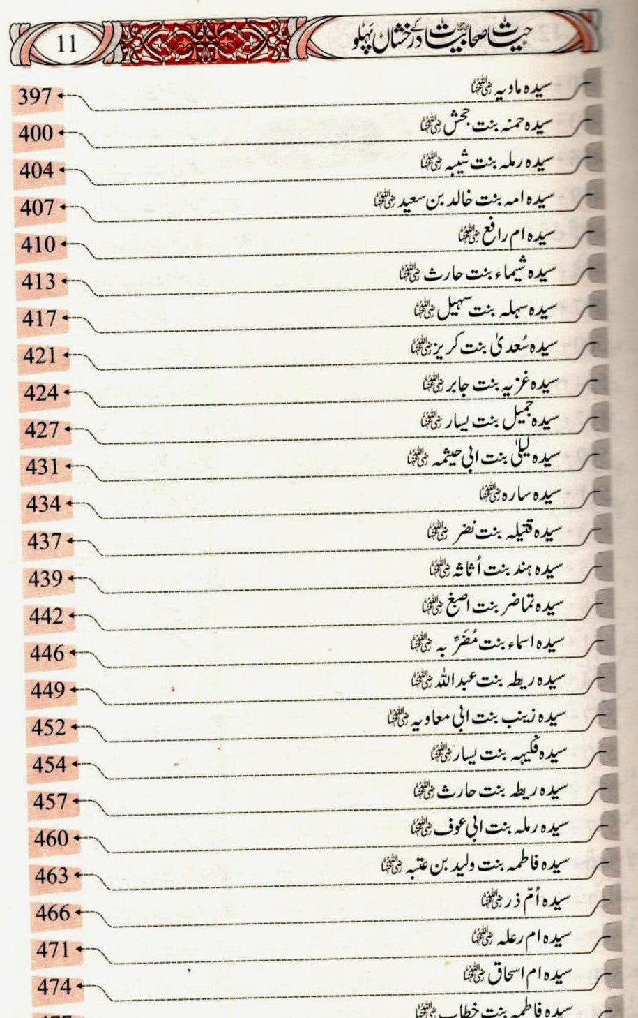 حیات صحابیات کے درخشاں پہلو