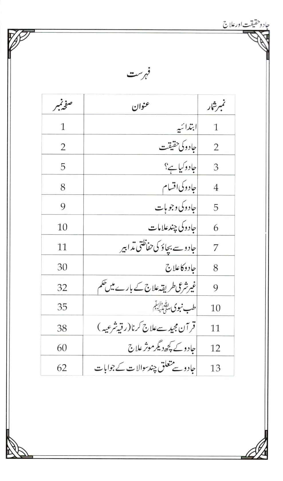 جادو - حقیقت اور علاج