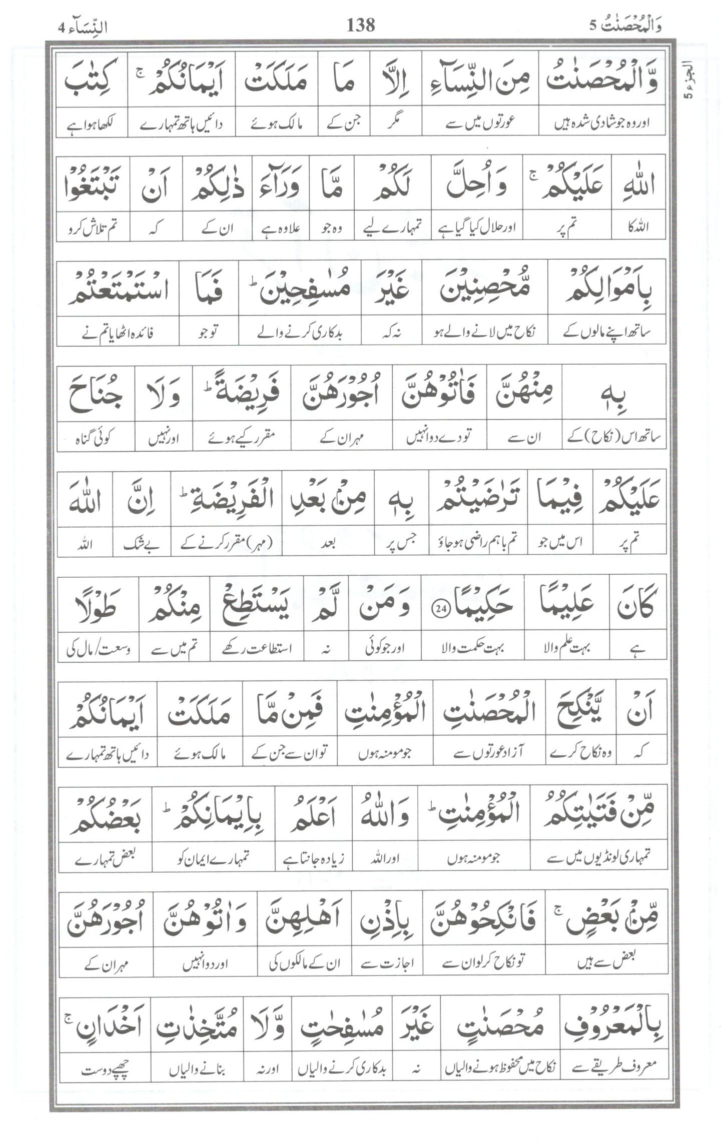 Al Huda Word for Word Urdu Translation - Para 5