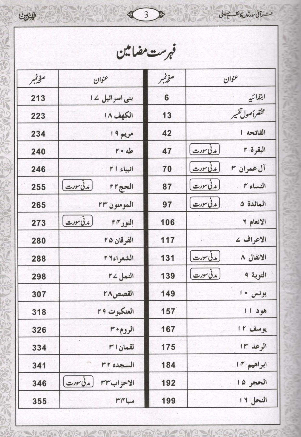 قرآنی سورتوں کا نظم جلی