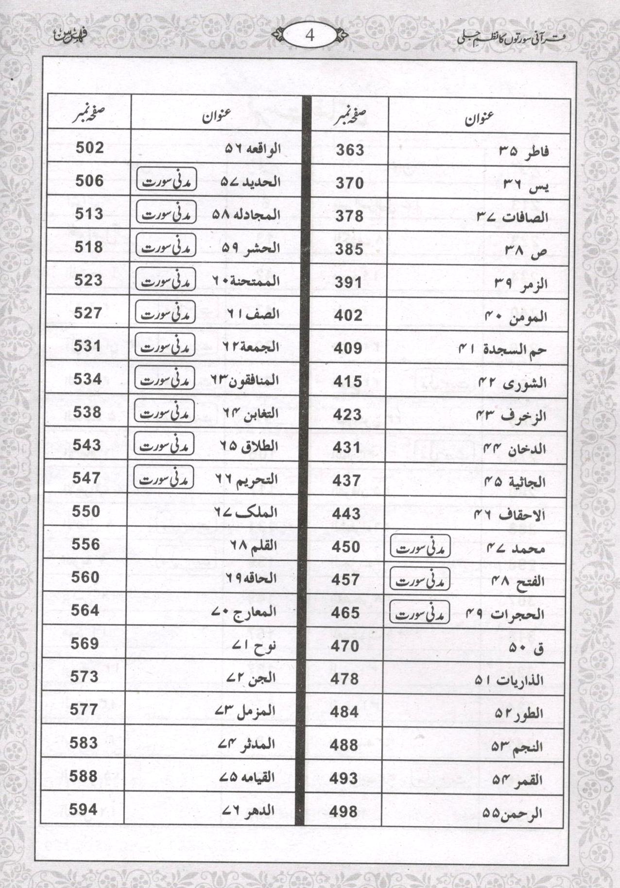 قرآنی سورتوں کا نظم جلی