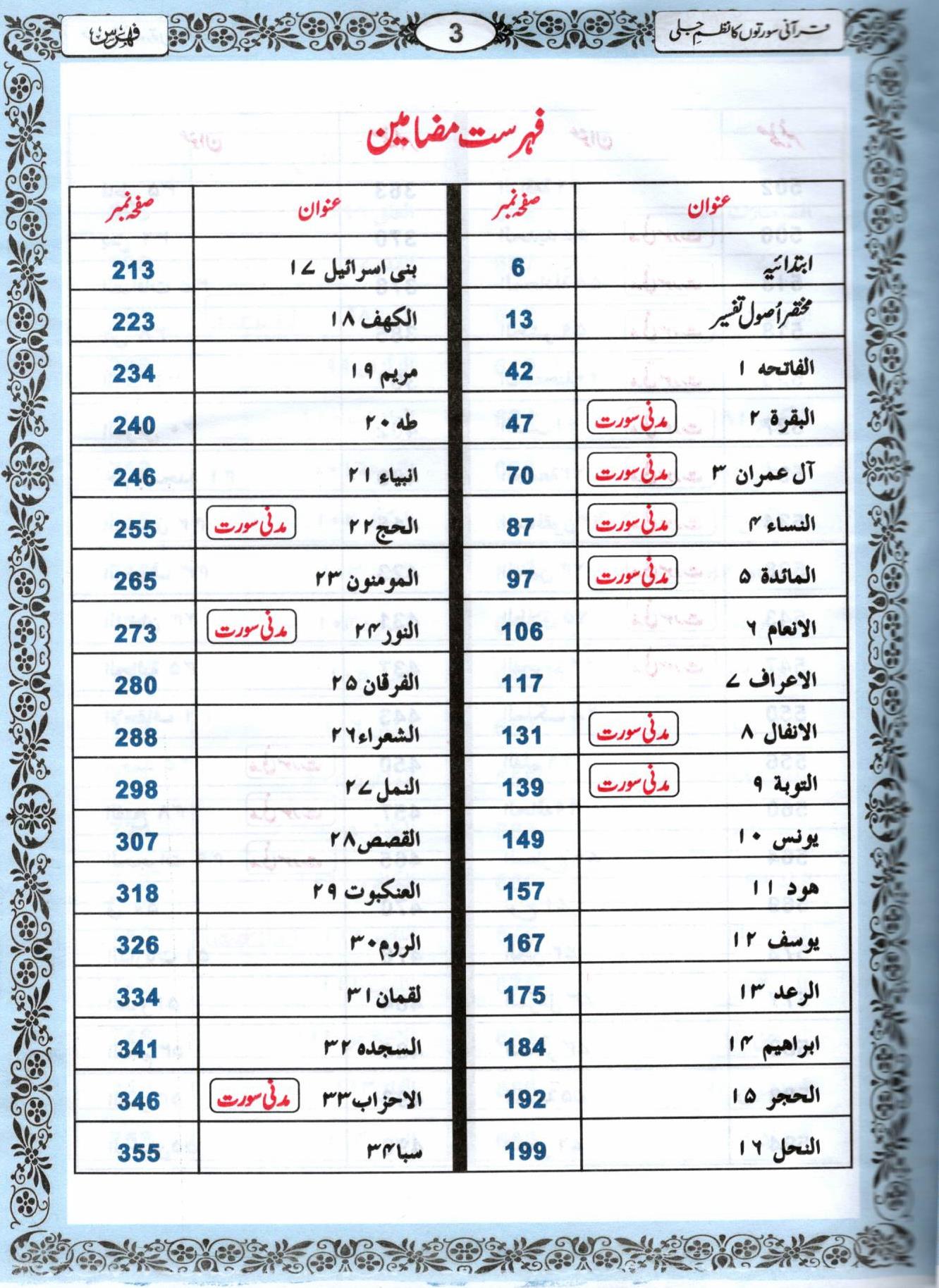 قرآنی سورتوں کا نظم جلی