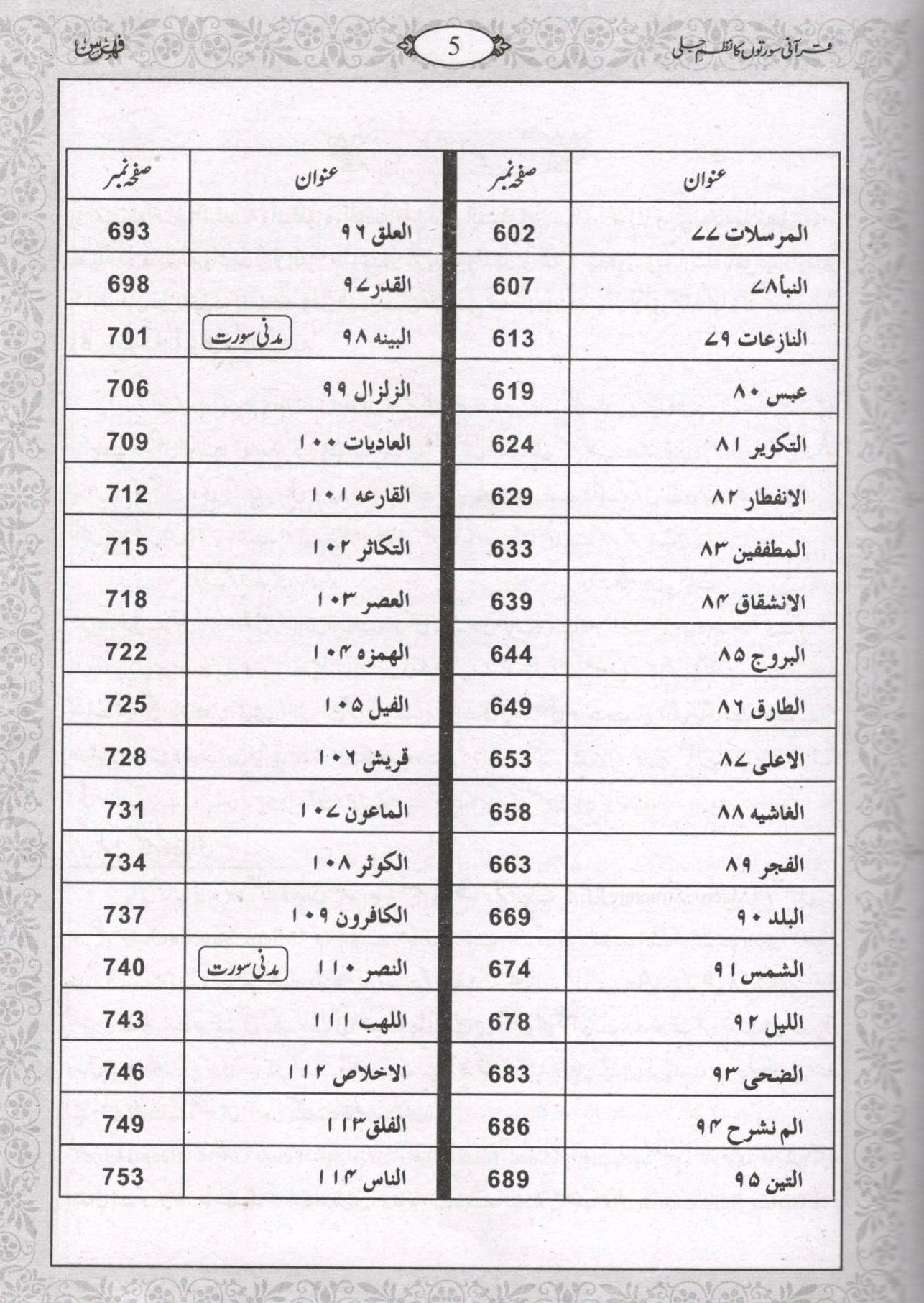 قرآنی سورتوں کا نظم جلی
