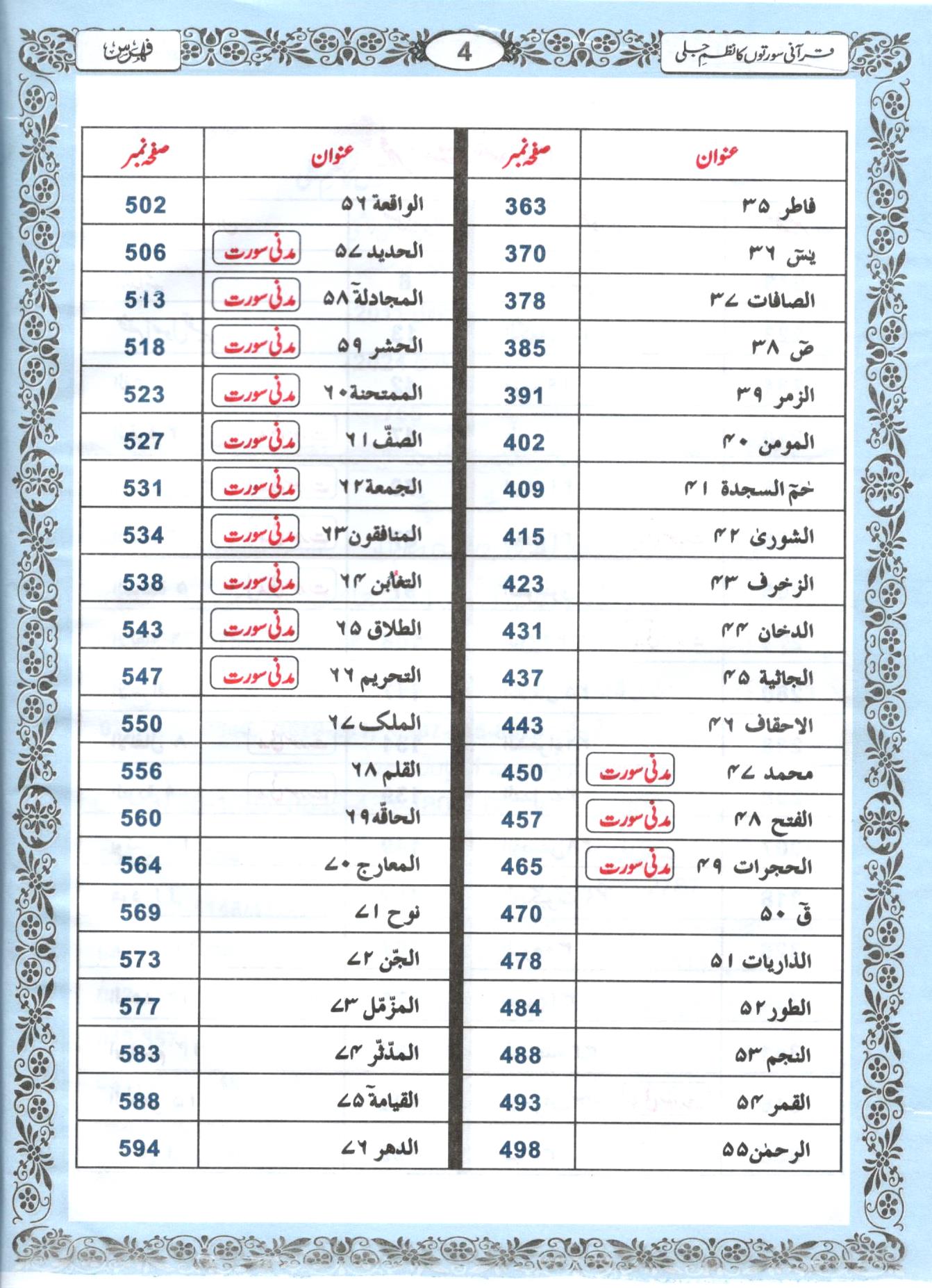 قرآنی سورتوں کا نظم جلی