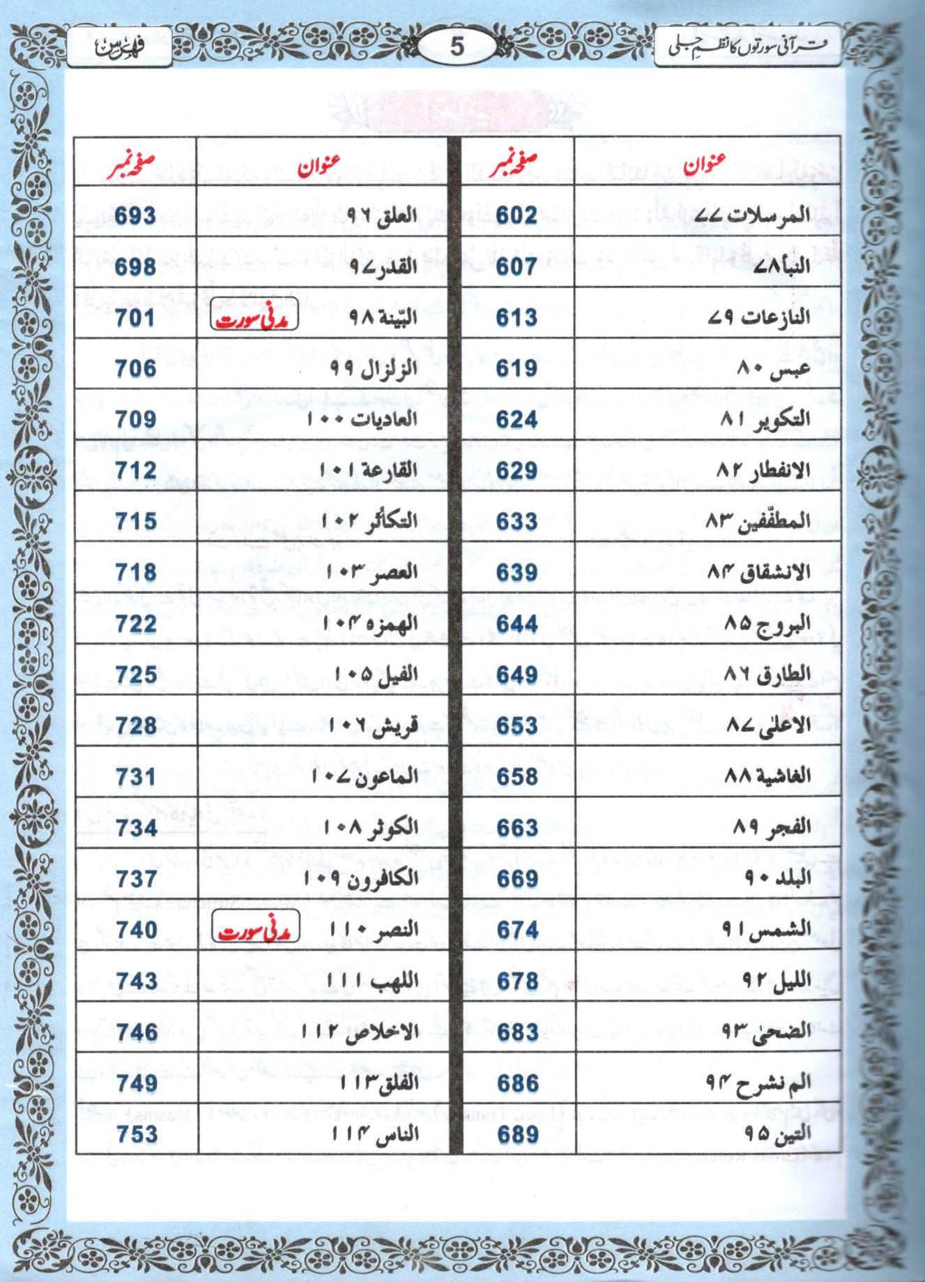 قرآنی سورتوں کا نظم جلی