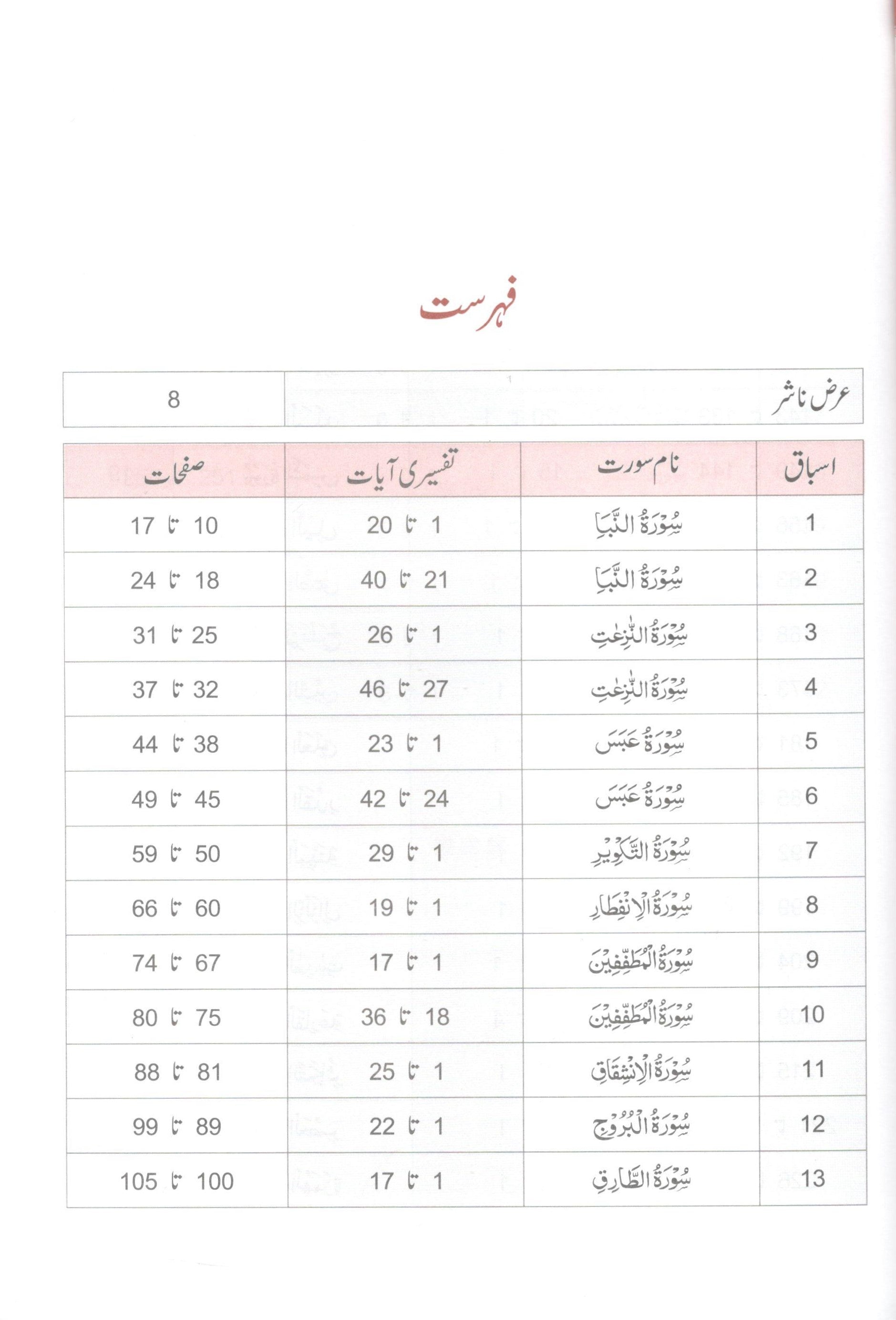 تفسير القرآن پارہ نمبر 30