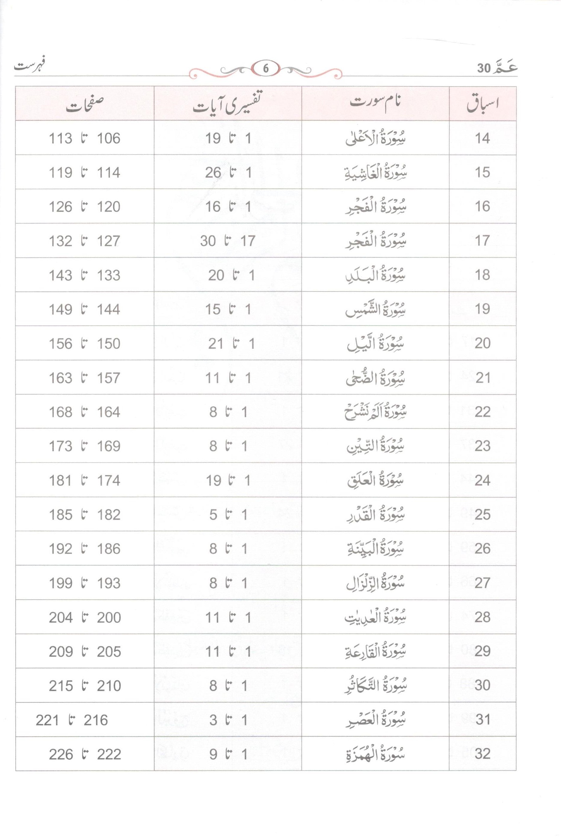 تفسير القرآن پارہ نمبر 30