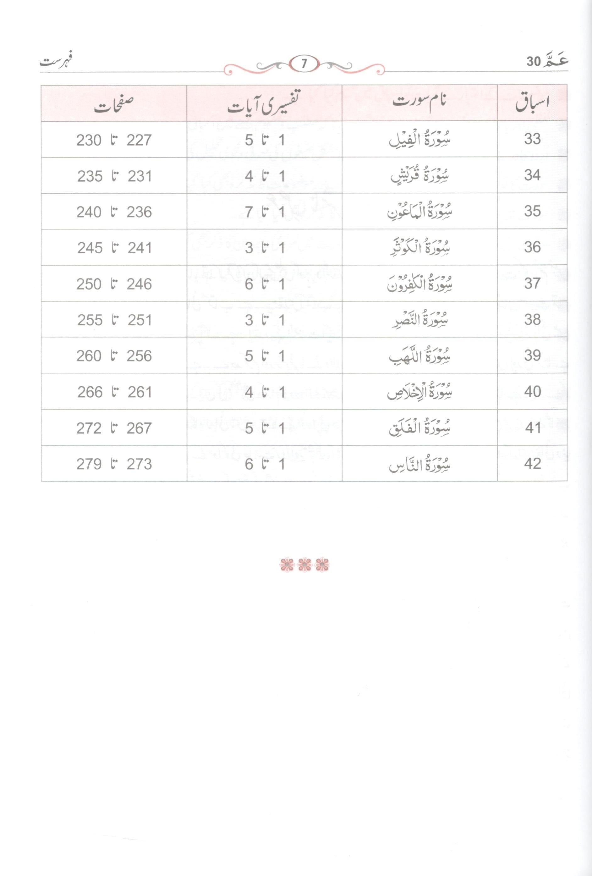 تفسير القرآن پارہ نمبر 30