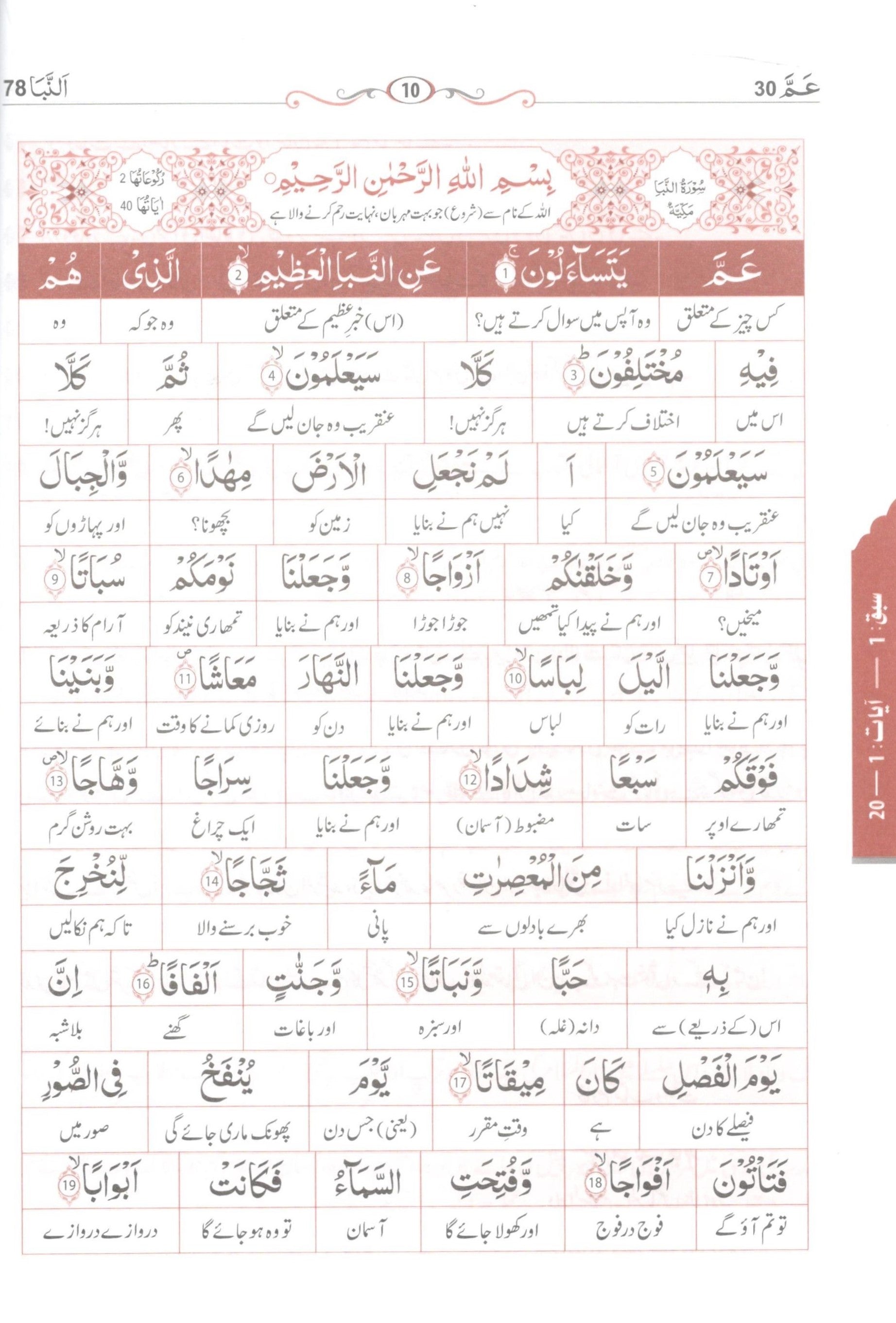 تفسير القرآن پارہ نمبر 30