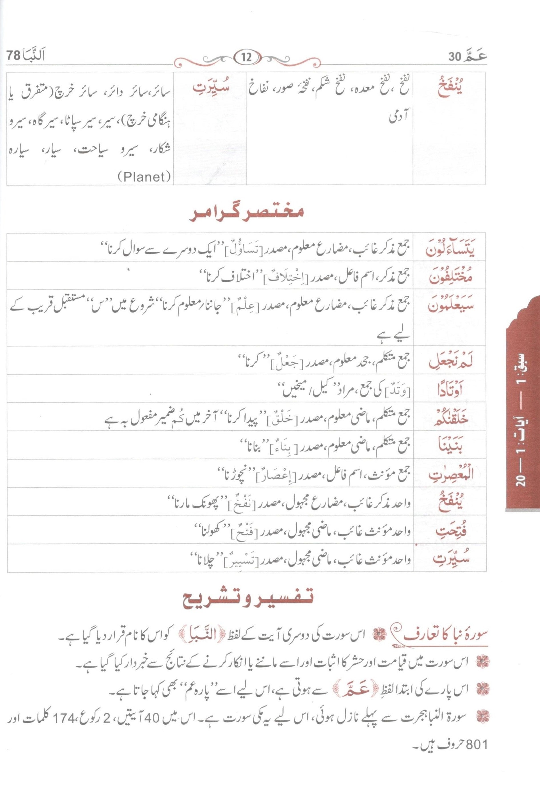 تفسير القرآن پارہ نمبر 30